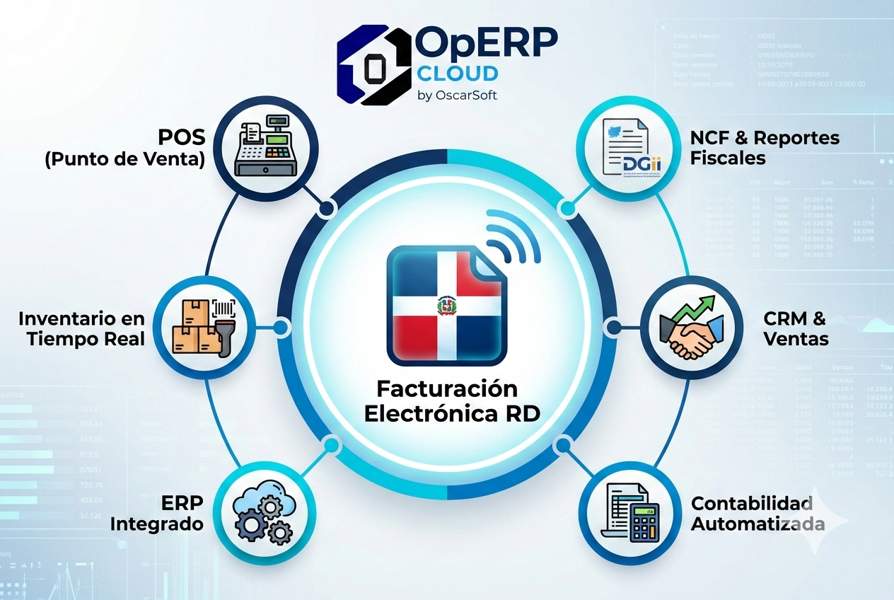 OpERP Cloud Features